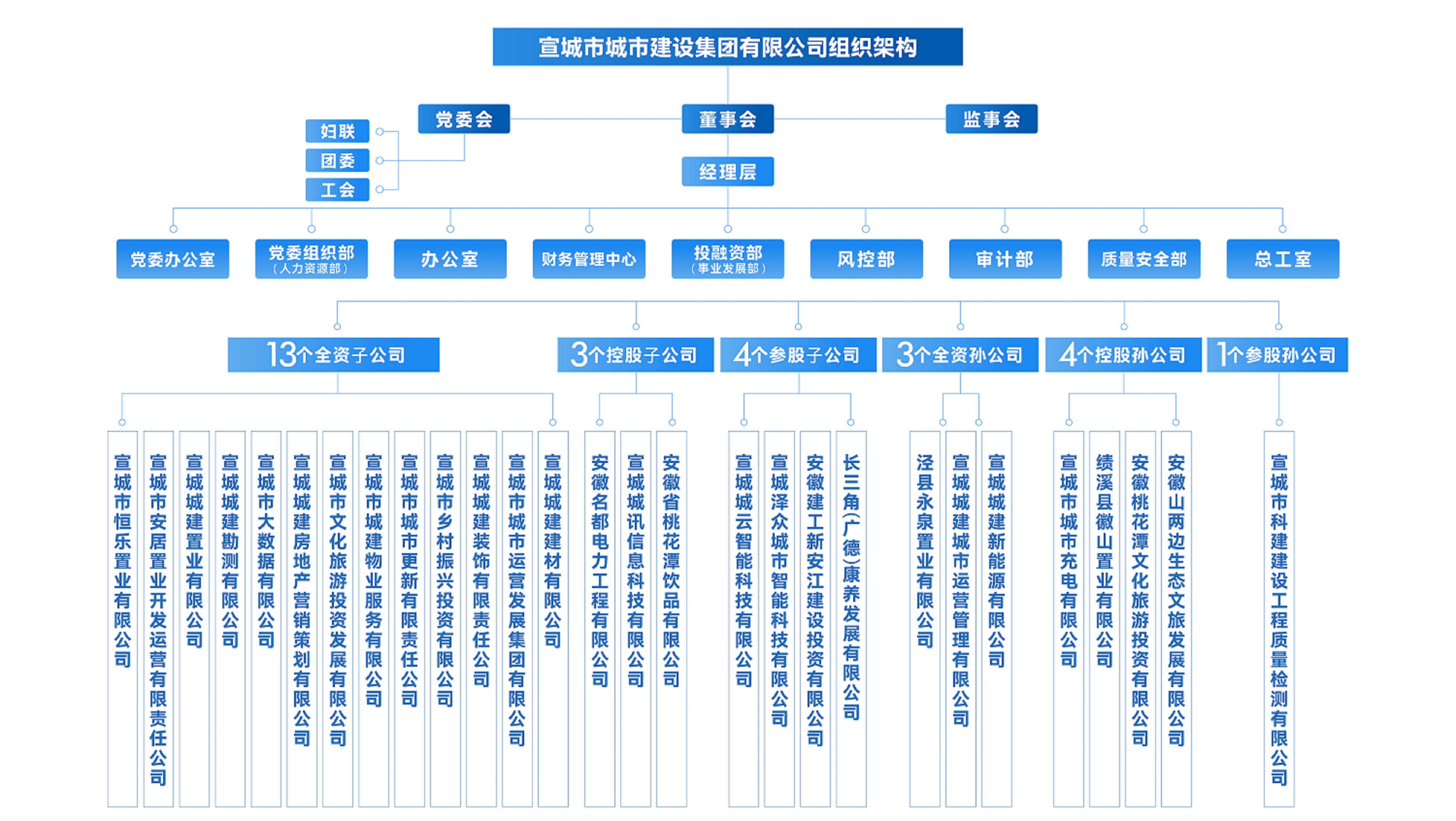 組織架構(gòu)1.jpg